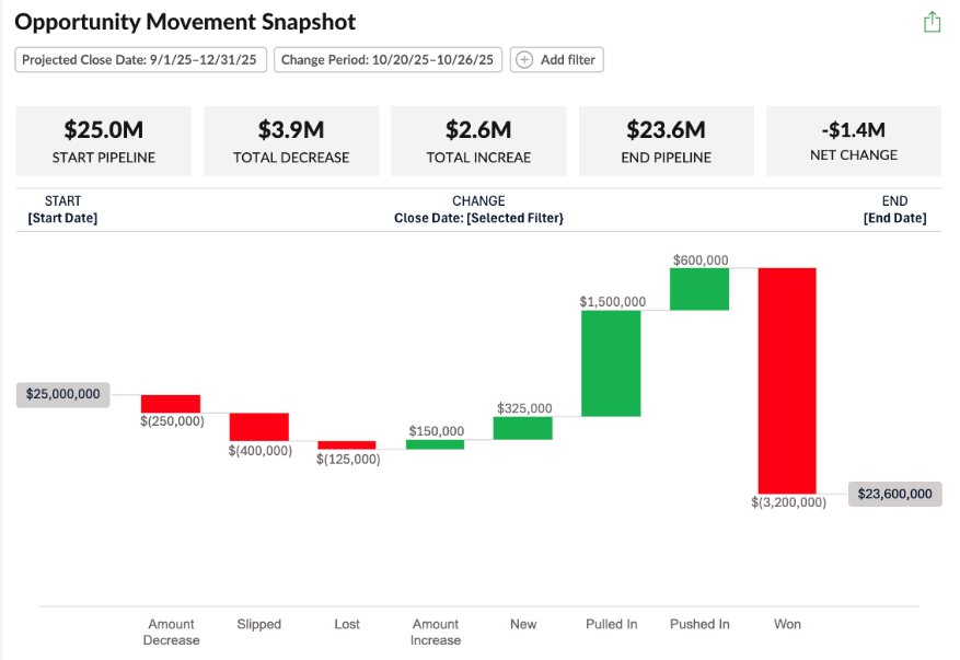 A screenshot of a graph

AI-generated content may be incorrect.