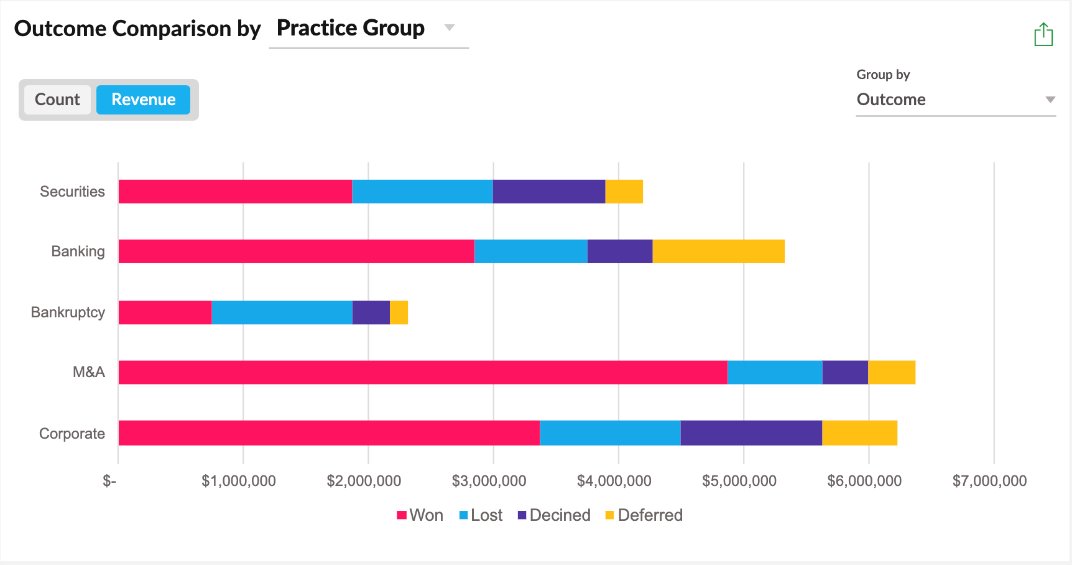 A graph of different colored bars

AI-generated content may be incorrect.